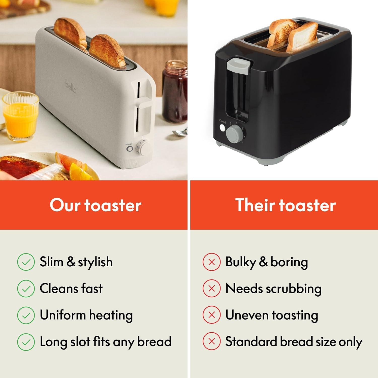 bella 2 Slice Slim Toaster, Fits-anywhere™ Kitchenware, 6 Setting Shade Control with Reheat & Cancel Buttons, Fits sourdough, 10” Long Slot, Anti Jam & Auto Shutoff, 900 Watt, Oatmilk image 22