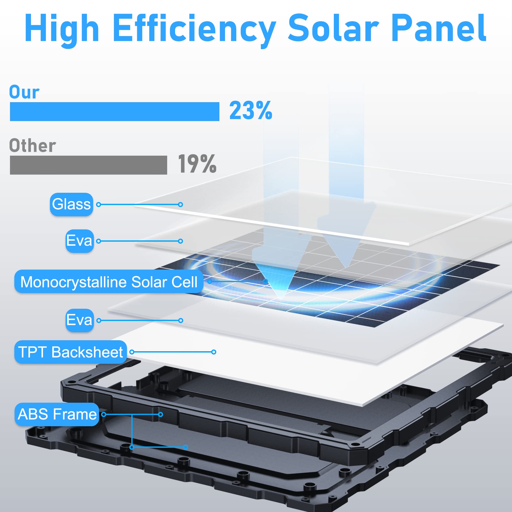 POWOXI-Upgraded-20W-Solar-Battery-Charger-Maintainer, External Smart 3-Stages PWM Charge Controller, 12V Solar Panel Trickle Charging Kit for Car,