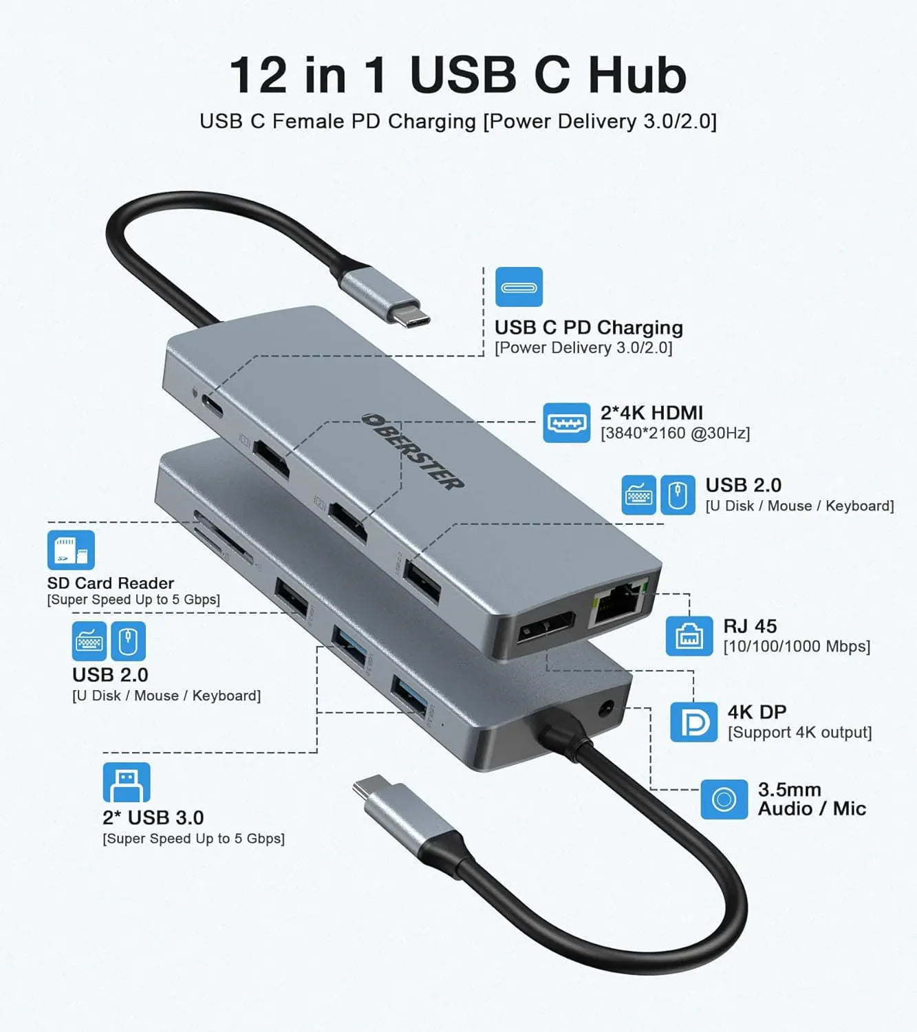 USB-C Docking Station 12-in-1 for Win/Mac with Triple Display Multi-Functional
