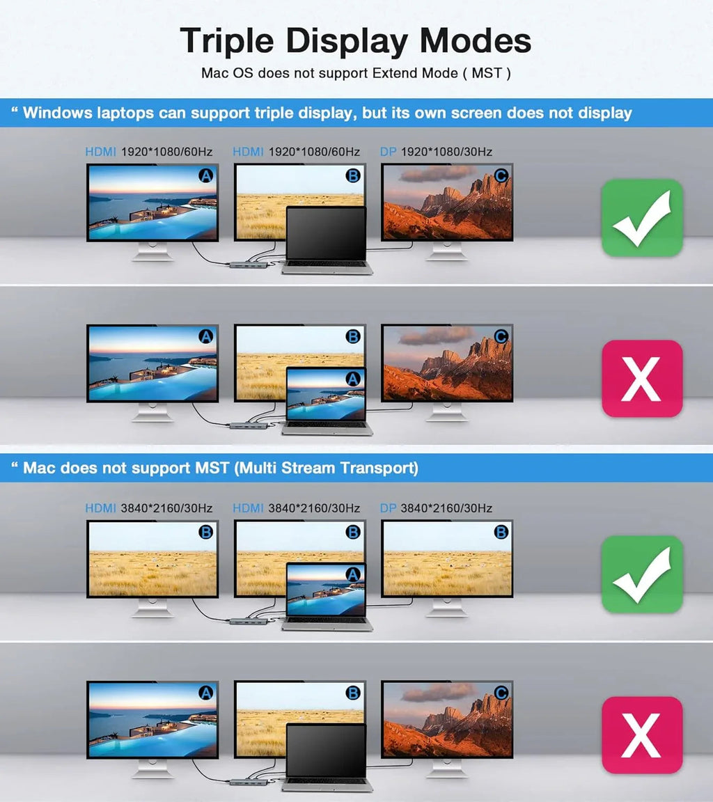USB-C Docking Station 12-in-1 for Win/Mac with Triple Display Multi-Functional