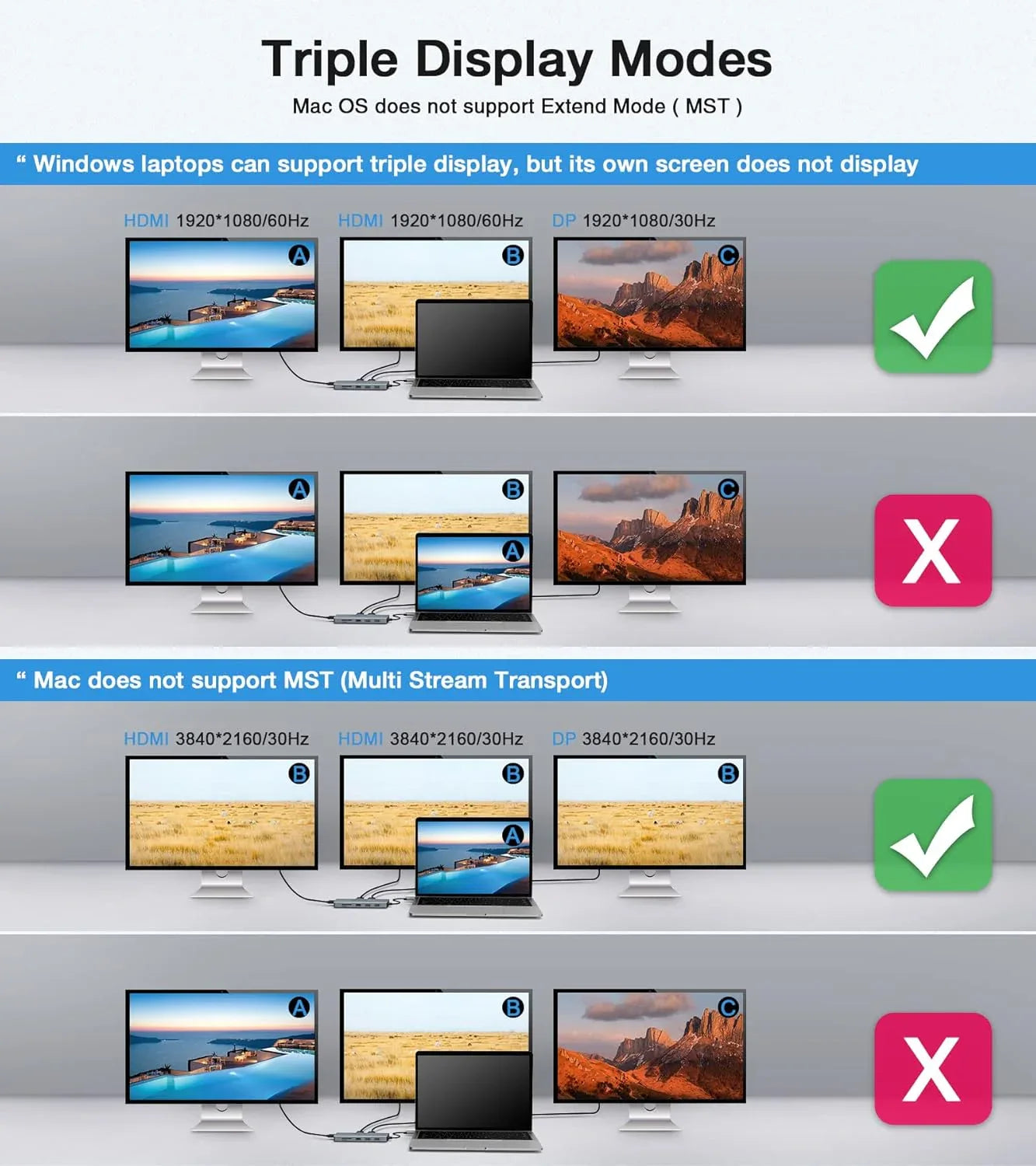 USB-C Docking Station 12-in-1 for Win/Mac with Triple Display Multi-Functional